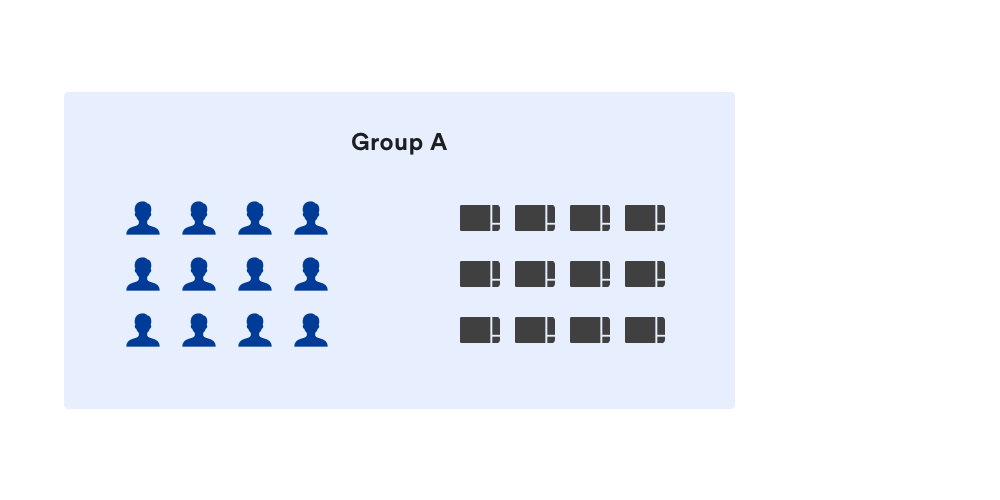 introduction-to-groups